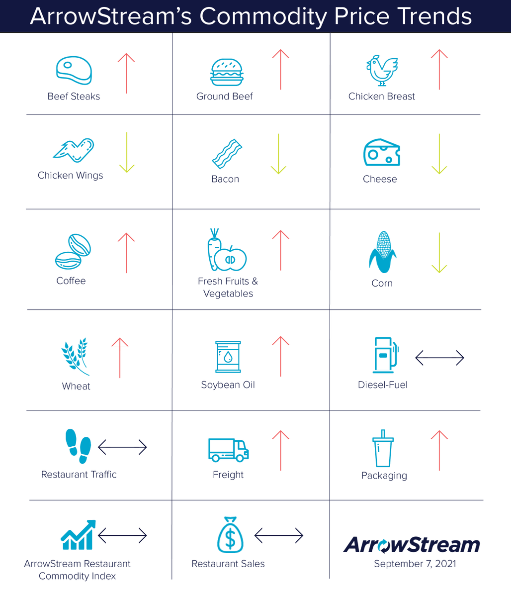 ArrowStream tweet media