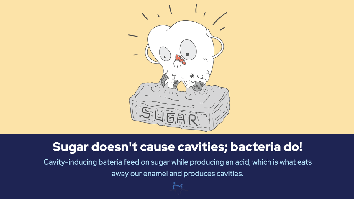 Sugar doesn't cause #cavities, bacteria do! Cavity-inducing bacteria feed on sugar while producing an acid, which is what eats away our enamel and produces cavities.

#dentalcare #dentalassistant #dental #dentistry #dentist #dentists #healthcare #HealthyLiving