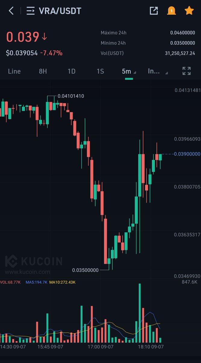 Análisis de Criptomonedas tweet media