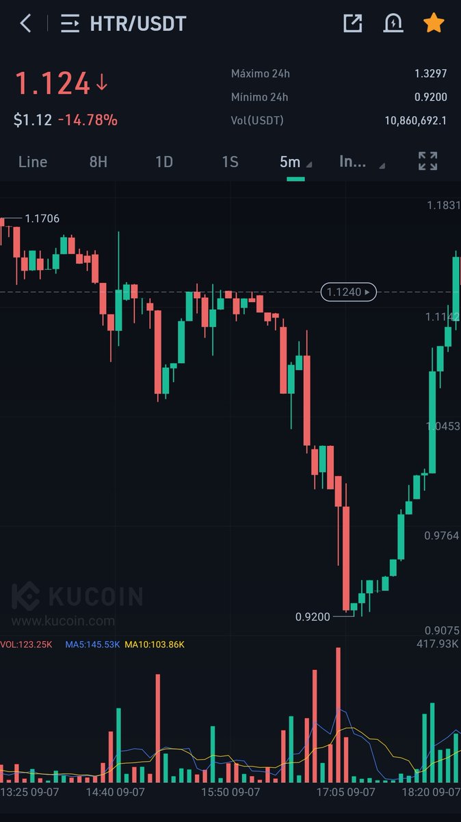 Análisis de Criptomonedas tweet media