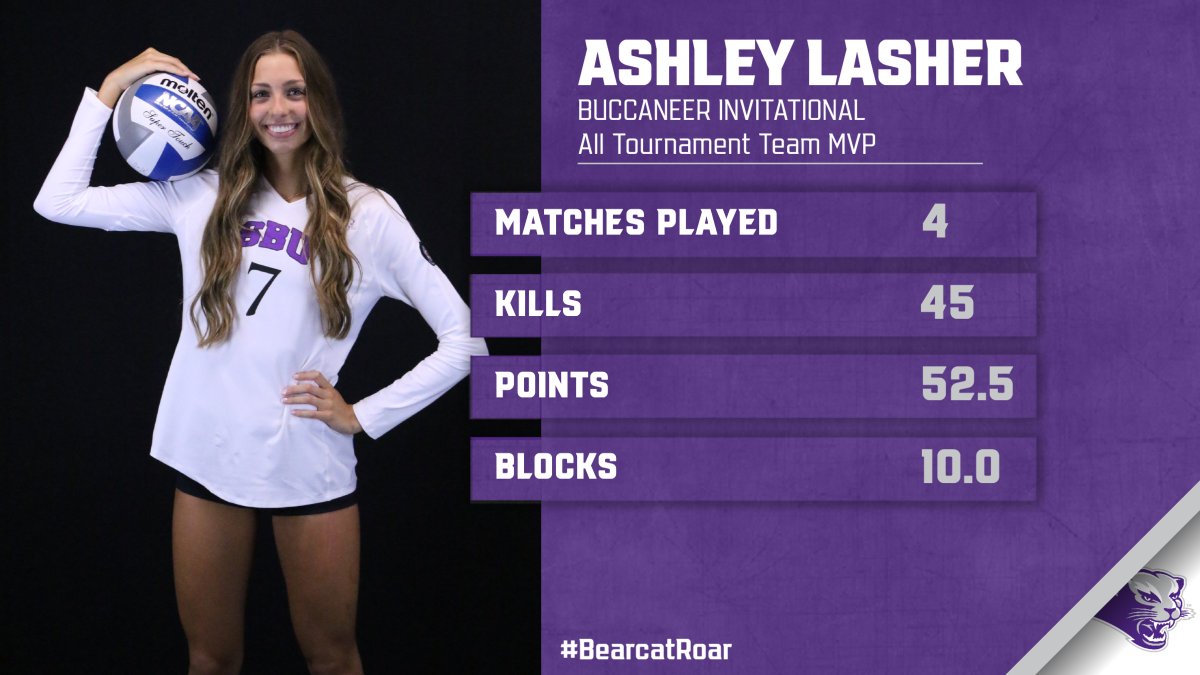 SBU Bearcat Athletics tweet media