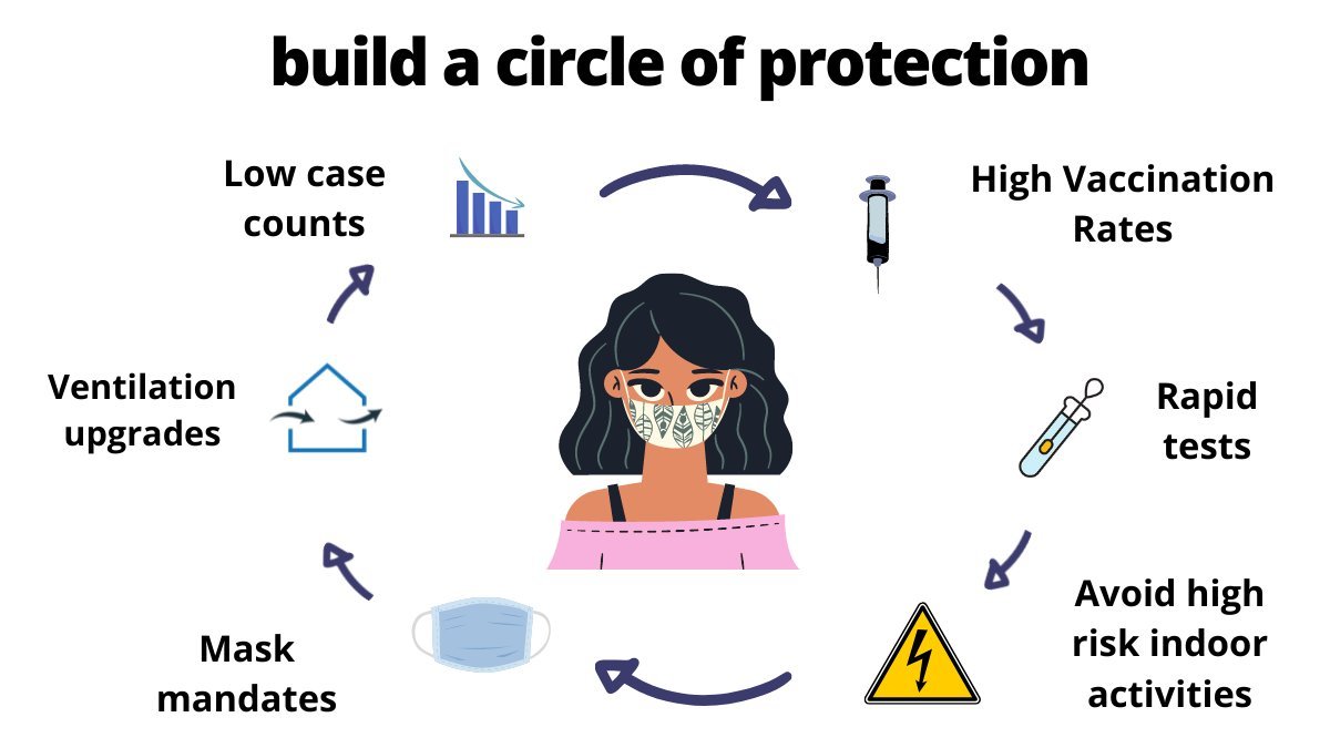 Lillymaxx's tweet image. This is the way we have to do it!
#SecureSchools #SecureKids
#MaskForAllInside #Aerosols
C'est comme ça que l'on doit faire!
#SécurisezLesÉcoles
#SécurisezLesEnfants
#MasquesPourTousALintérieur
#ventilation