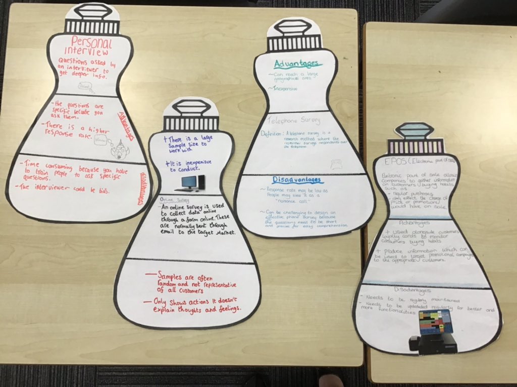 mrswrightEHS's tweet image. #displayaday another day another class of students to brighten up my room #methodsofmarketresearch #n5busman