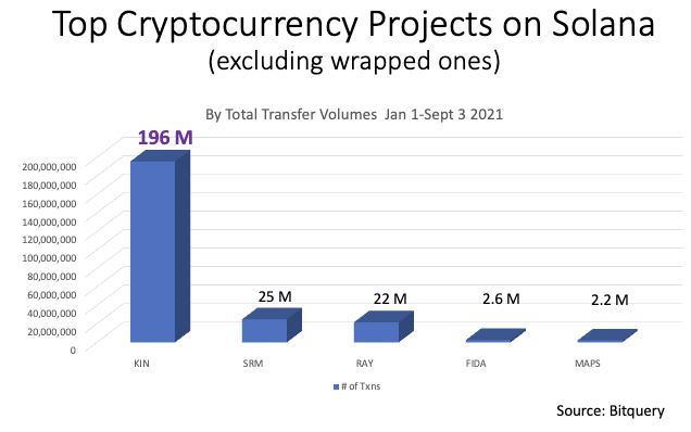 Kin Ecosystem on Twitter: 