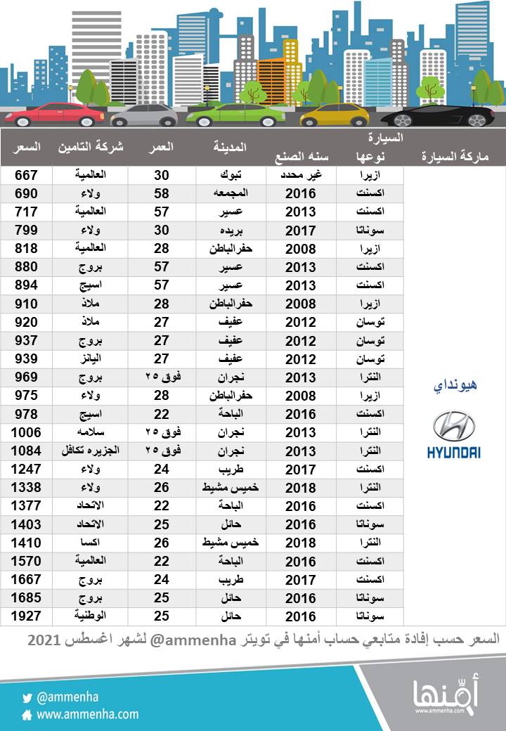 تأمين المركبات عروض اسعار تامين