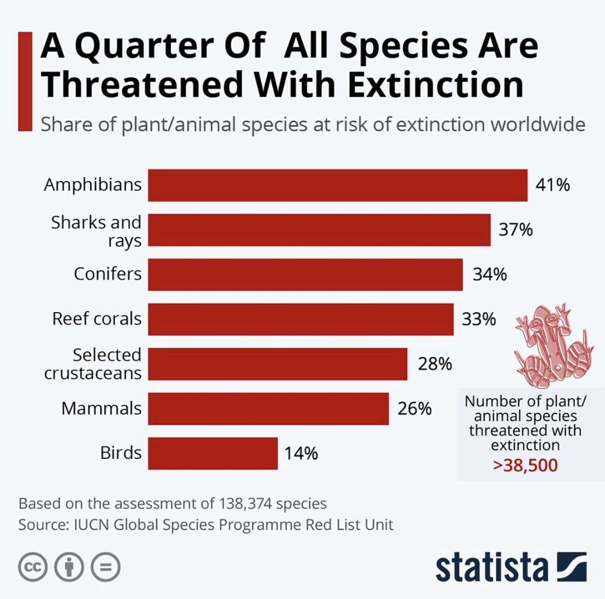maps & plots (@mapsandplots) on Twitter photo The animals we once thought were beautiful during your childhood may not longer be around for our kids to enjoy too, and it’s at our fault! #mapsandplots #ClimateAction The animals we once thought were beautiful during your childhood may not longer be around for our kids to enjoy too, and it’s at our fault! #mapsandplots #ClimateAction