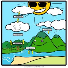 I heard my new favorite science question <a href="/Toler_Texans/">Toler Elementary</a> today. “So you’re telling me that people are drinking my sweat because of the water cycle? Eww” #criticalthinking #GarlandISD <a href="/GISDTLD/">Teaching & Learning Development</a> <a href="/ScienceGisd/">GISD Science</a>