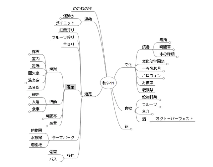 季節もの描きたいの多すぎて頭爆発するからもうルーレットで決めようかな…みたいにならへんか。 