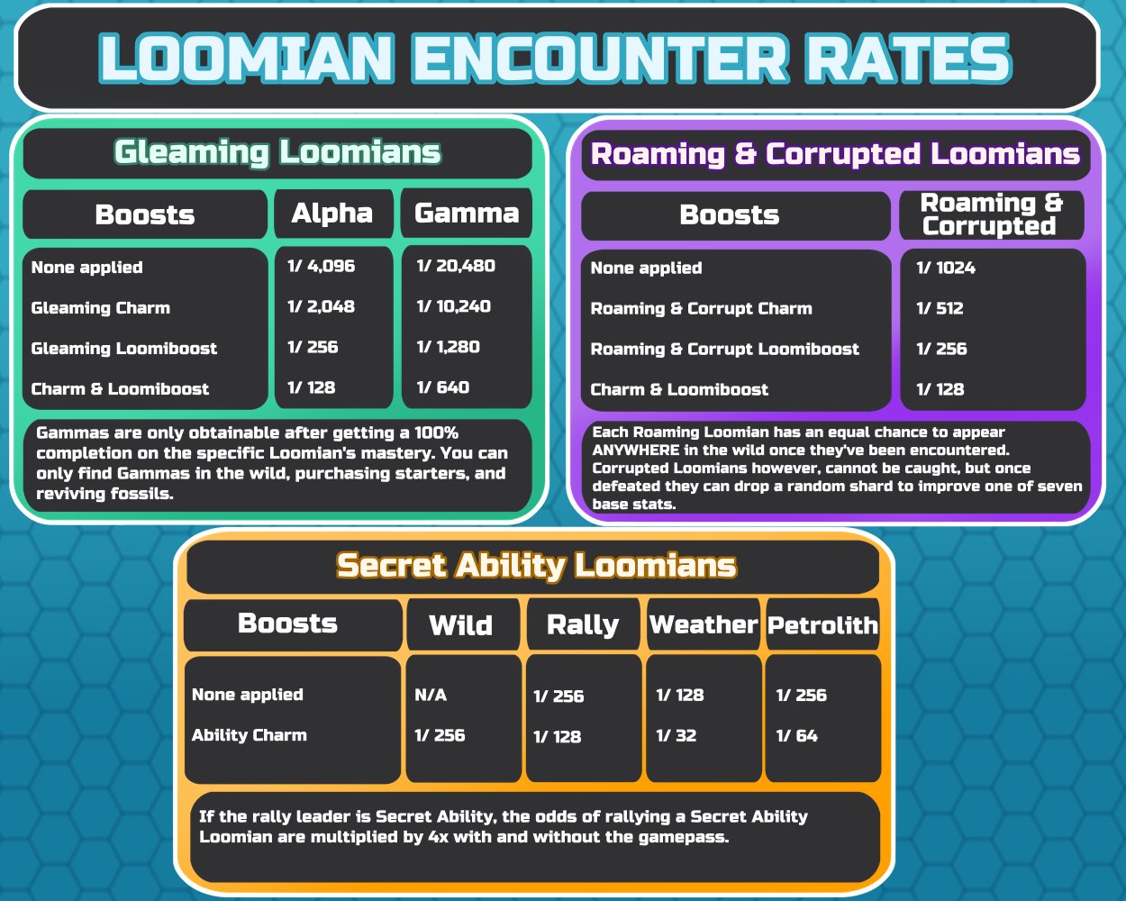 Loomian Legacy News on X: Here's the official chart for Loomoan Legacy!   / X