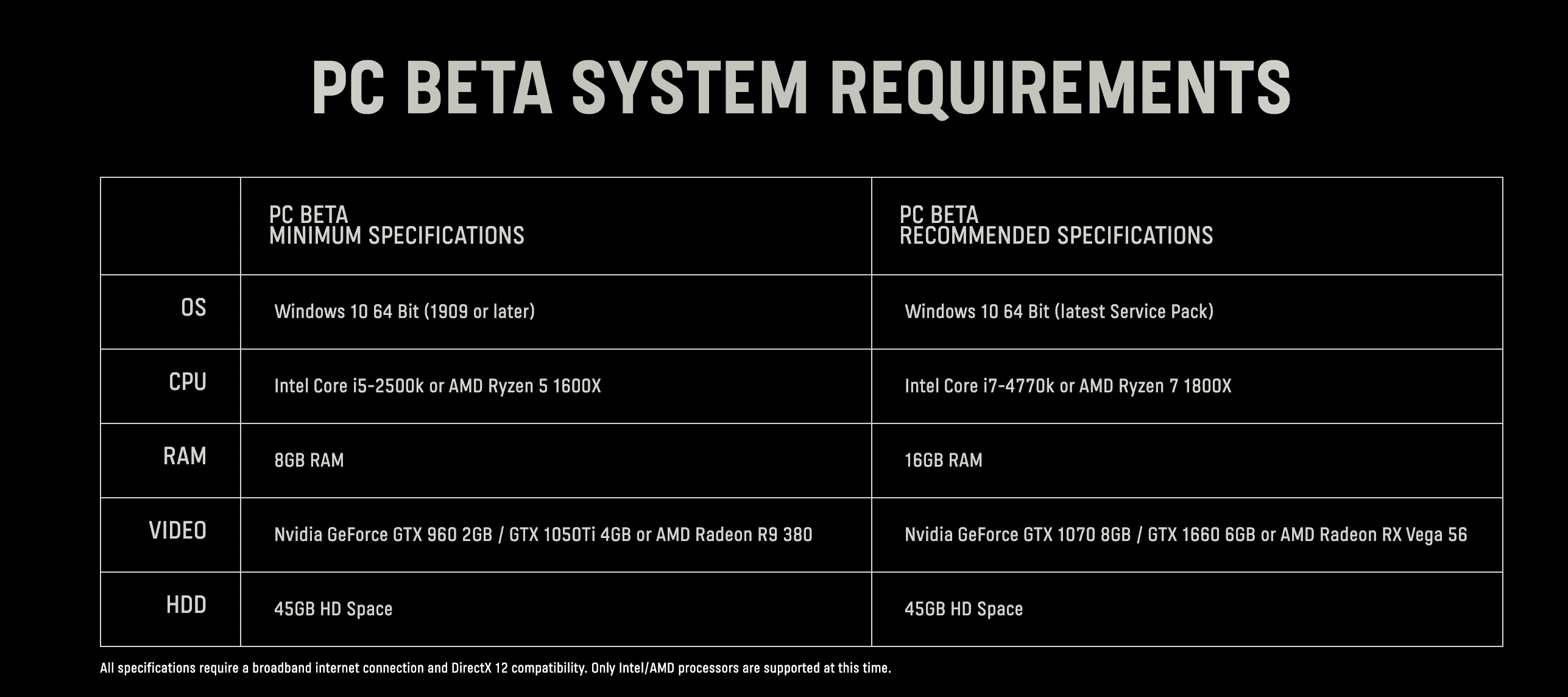 Call of duty warzone системные требования. системные требования cod. системные требования cod ww 1. минимальные системные требования варзон. системные требования мв 2019.