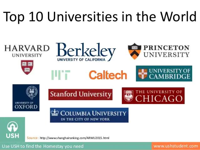 Top universities in the world. оксфорд в сша университет. University of oxford. Top 10 universities in the world. Top universities in the world.