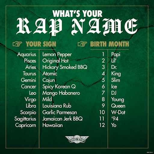 Wingstop Wingstop Twitter