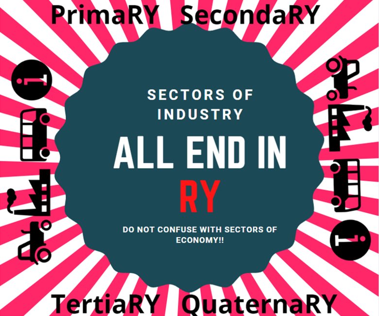 MrsTEHS's tweet image. Wondering why no matter how much retrieval practice, case study interpretation etc I do a large number of my #N5BusMan pupils still mix up sectors of Economy/Industry 

Determined to eliminate the misconception! 

(DISCLAIMER - Graphic for #HBusMan as contains 4th sector)