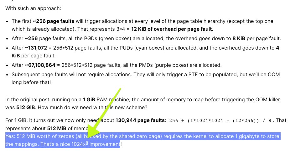 Mark (@offlinemark) on Twitter photo If you like kernel deep dives, you'll like this. <a href="/vic_mic_/">Victor Michel</a> did a followup for my demand paging piece, with a performance focus, covering a LOT that I missed.
My favorite part: the clever page-table fu that triggers pathological kernel allocation behavior via a top-down scan. 🥋 If you like kernel deep dives, you'll like this. <a href="/vic_mic_/">Victor Michel</a> did a followup for my demand paging piece, with a performance focus, covering a LOT that I missed.
My favorite part: the clever page-table fu that triggers pathological kernel allocation behavior via a top-down scan. 🥋