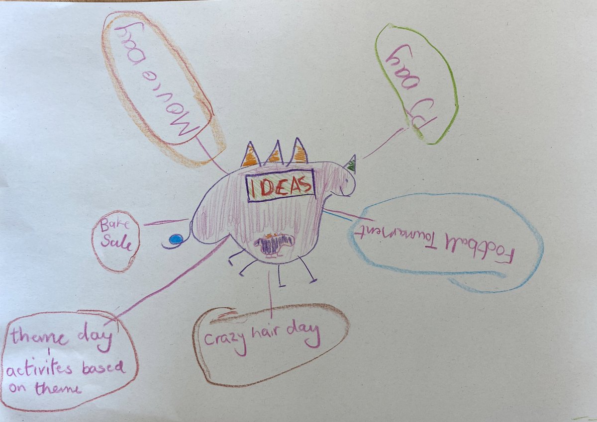 CHS_EventsS3's tweet image. In class today, we have been brainstorming more ideas that we could run as events to raise money for charity and bring people together 👥🎇 We might be looking for someone to pitch ideas to soon @mrmeikle… 🤓👋🏻 @CraigmountHS