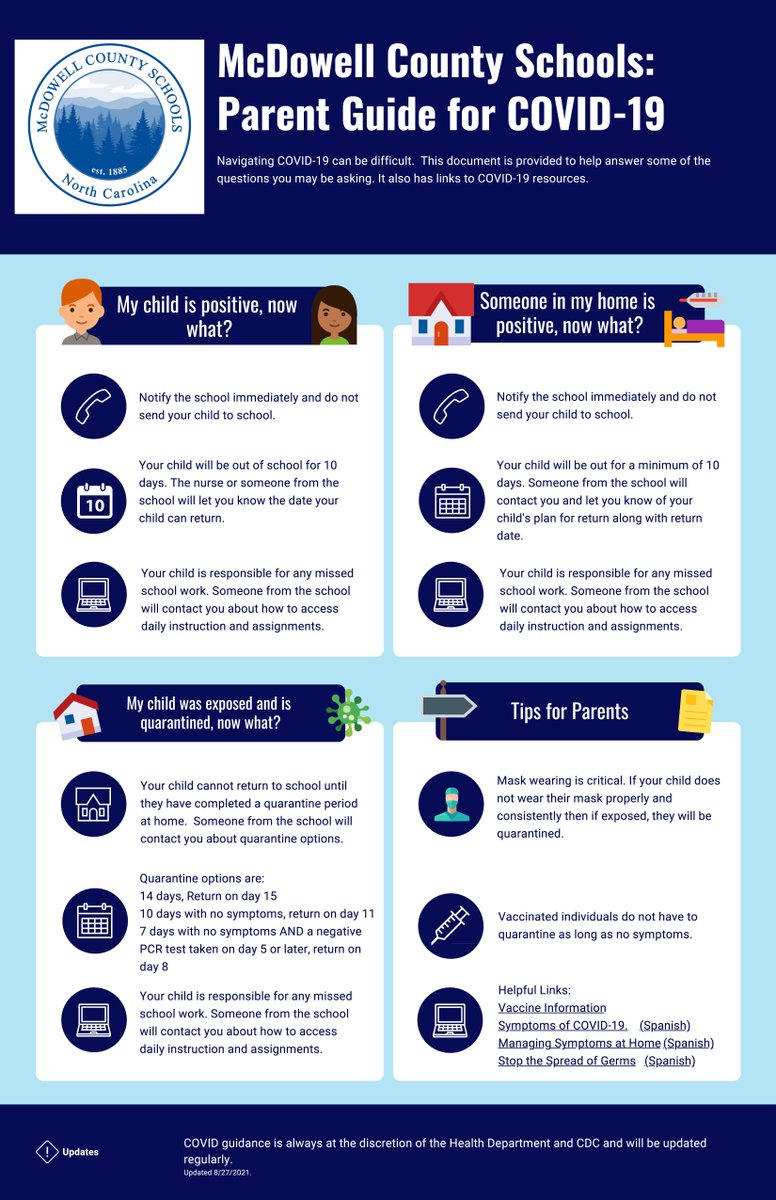 McDowell590's tweet image. MCS Parent Guide for COVID-19