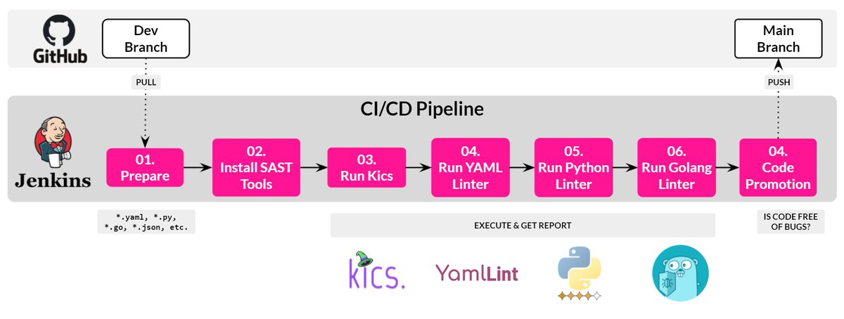 🪶Chilcano tweet media