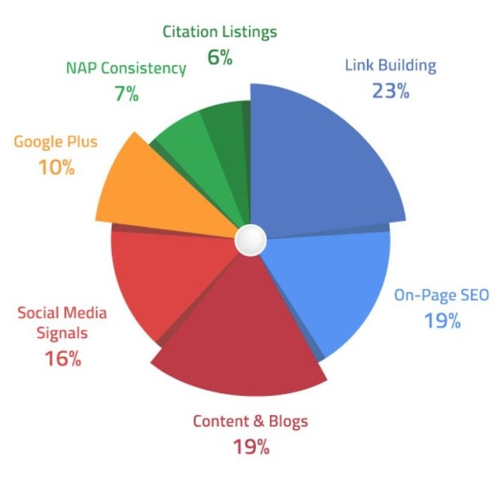 অফ-পেজ এসইও কেন গুরুত্বপূর্ণ?

👉 facebook.com/msnitspecialist

#msnit #Facebook #Page #Twitter #msnitpro #LinkedIn 
#digitalbusiness #socialmediamarketing #digitalmarketingservices