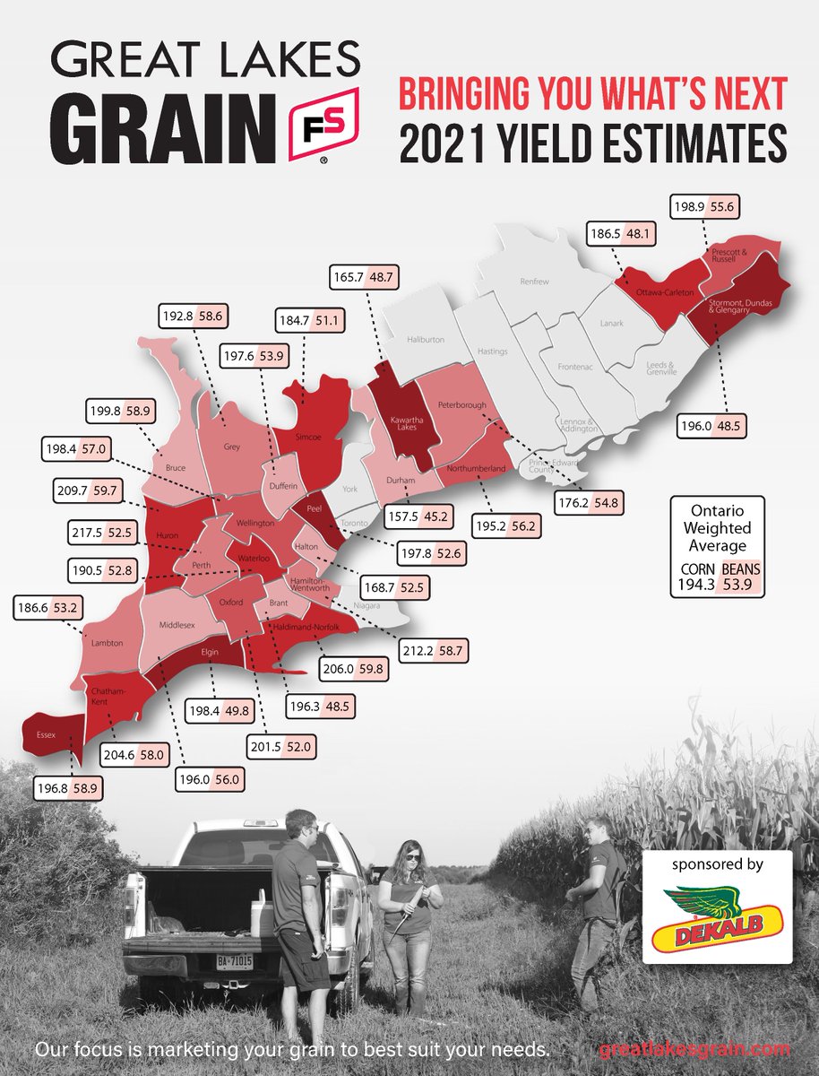 #GLGTour2021 Yield Results posted on <a href="/greatlakesgrain/">Great Lakes Grain</a> website bit.ly/GLGTour2021-Yi… #ontag