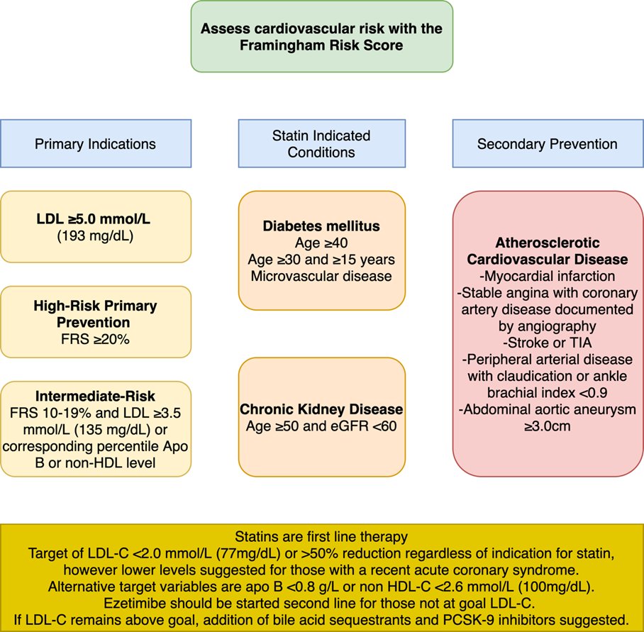 American College of Cardiology (@accintouch) on Twitter photo The new Canadian guidelines continue to recommend using the Framingham Risk Score rather than newer equations to estimate atherosclerotic #CVD risk. Learn more here: bit.ly/3tpeAnT #CardioTwitter <a href="/BGudenkaufMD/">Brent Gudenkauf</a> <a href="/alanpjacobsen/">Alan Jacobsen</a> <a href="/rblument1/">Roger Blumenthal</a> <a href="/nstonedoc/">Neil Stone</a> <a href="/SethShayMartin/">Seth Martin</a> The new Canadian guidelines continue to recommend using the Framingham Risk Score rather than newer equations to estimate atherosclerotic #CVD risk. Learn more here: bit.ly/3tpeAnT #CardioTwitter <a href="/BGudenkaufMD/">Brent Gudenkauf</a> <a href="/alanpjacobsen/">Alan Jacobsen</a> <a href="/rblument1/">Roger Blumenthal</a> <a href="/nstonedoc/">Neil Stone</a> <a href="/SethShayMartin/">Seth Martin</a>
