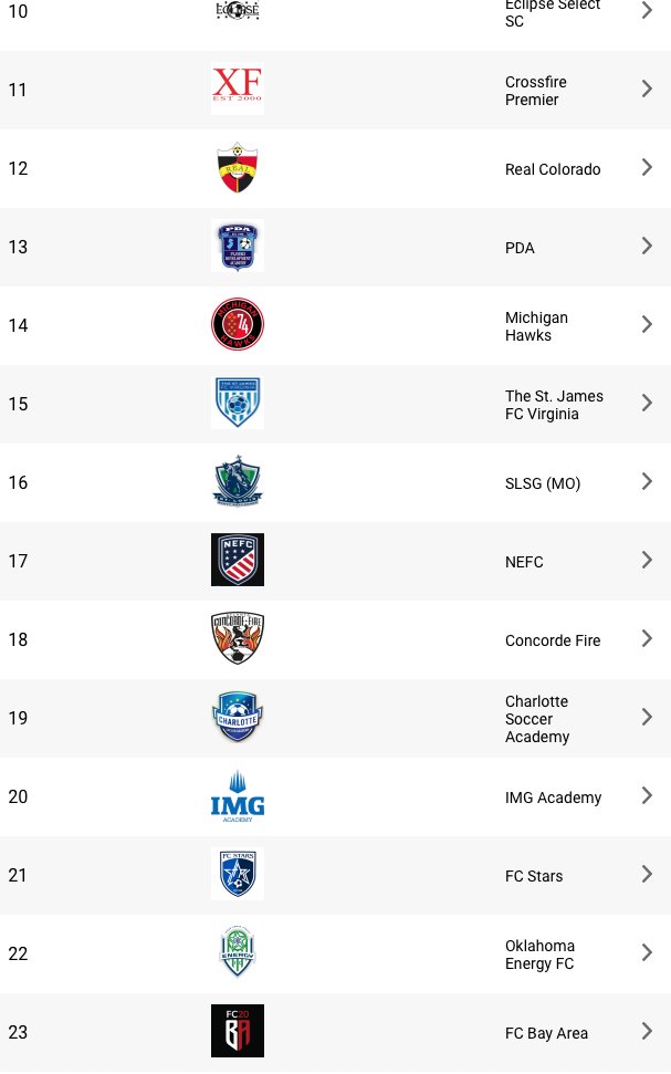 Oklahoma Energy FC Girls ECNL tweet media