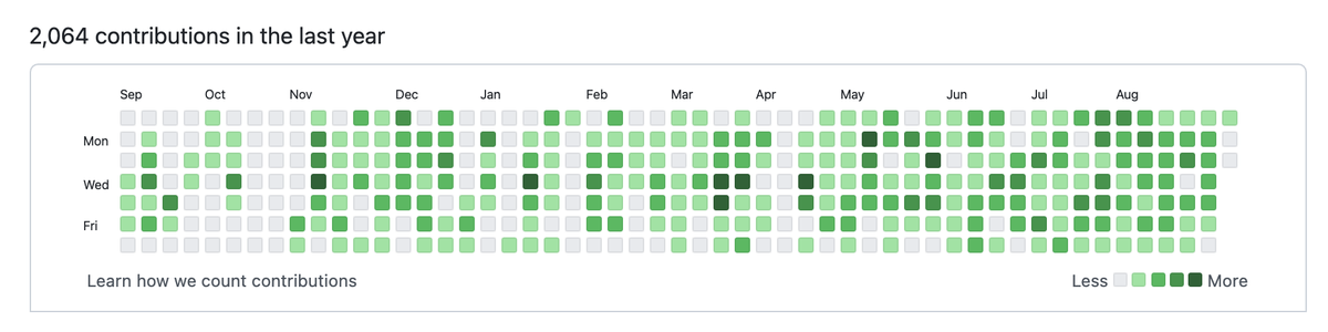 dwr's tweet image. proof of commit &amp;gt; proof of admit