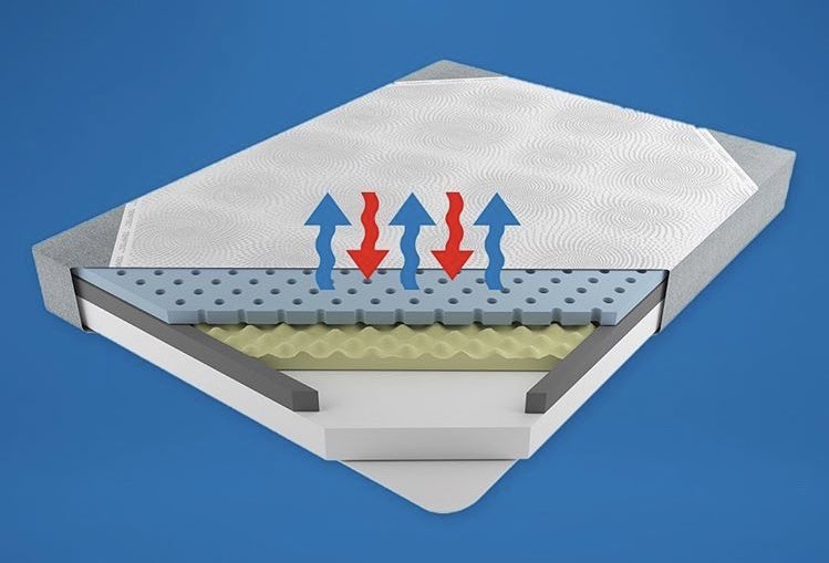 Cool, cooler, coolest nights sleep yet
Stlmattressdirect.com/solutions