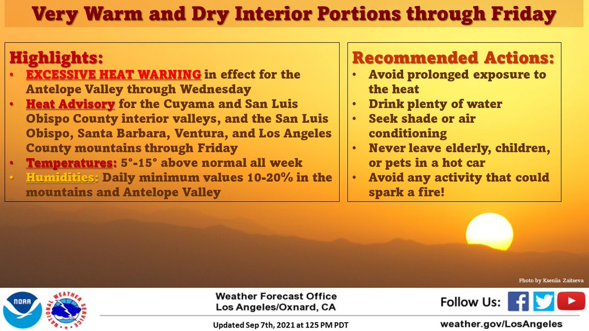 NWSLosAngeles's tweet photo. Very warm to hot weather to persist across #SoCal through the week. Dangerously hot conditions in the #AntelopeValley through Wed. #BeattheHeat and be careful with ignition sources. Elevated fire weather conditions in place. #CAwx #LAHeat https://t.co/z1eYwfBoQF