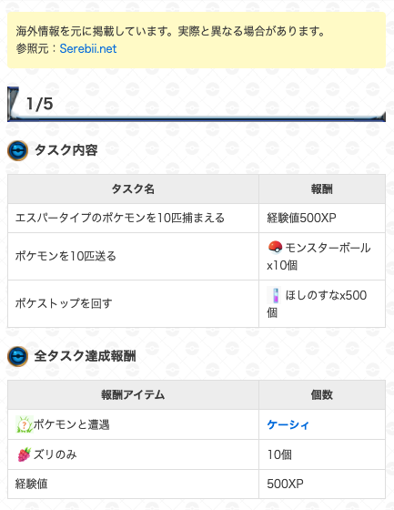 ポケモンgo攻略 Gamewith V Twitter 海外情報を基にエスパーウィークで登場するタイムチャレンジの内容をまとめました ネタバレ防止のため 1段階目のみ画像を掲載しています タスク内容や報酬について変更や追加される場合があります T Co Pmpksfglgr ポケモンgo攻略 Gamewith V Twitter 海外情報を基にエスパーウィークで登場するタイムチャレンジの内容をまとめました ネタバレ防止のため 1段階目のみ画像を掲載しています タスク内容や報酬について変更や追加される場合があります T Co Pmpksfglgr