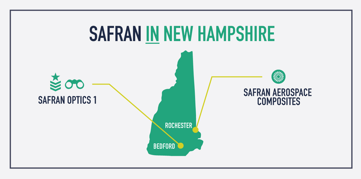 SafranUSA's tweet photo. Happy #NationalNewHampshireDay! @Safran is a proud contributor to state's economy by creating jobs, bringing innovation and giving back to local communities through its companies #Optics1 and #SafranAerospaceComposites. @SafranEngines @SafranElecDef https://t.co/K21Gm9wlVU