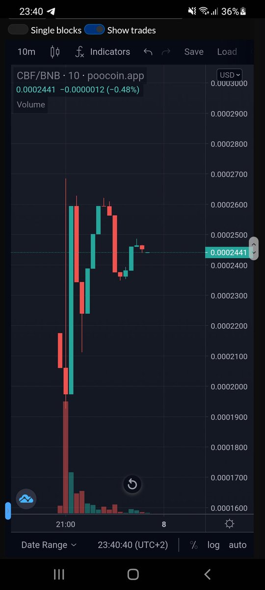 We are Launched! 
Real usecase, real Devs, registered Company.
Check it out!
captainbulldog.finance 
captain-bulldog.de 

Don't miss to be a part of it ♥️

#usecase
#crypto
#realcompany
#DOXXED 
#onlineshop
#Binance