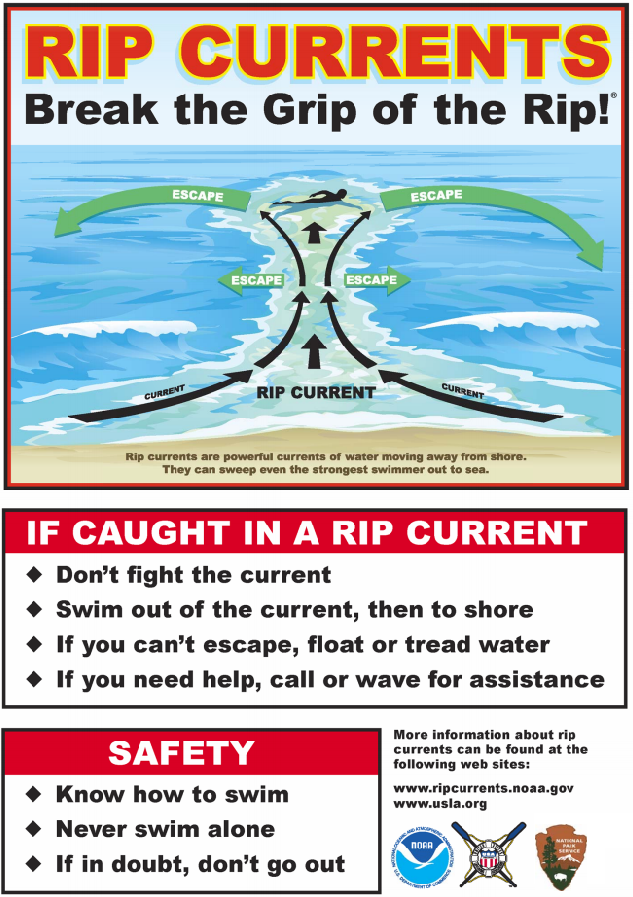 Rip Currents: Break the Grip of the Rip!  If caught in a rip current: don't fight the current; swim out of the current (parallel to the shore), then swim into shore; if you can't escape, float or tread water; if you need help, call or wave for assistance. Safety: Know how to swim; never swim alone; If in doubt, don't go out.