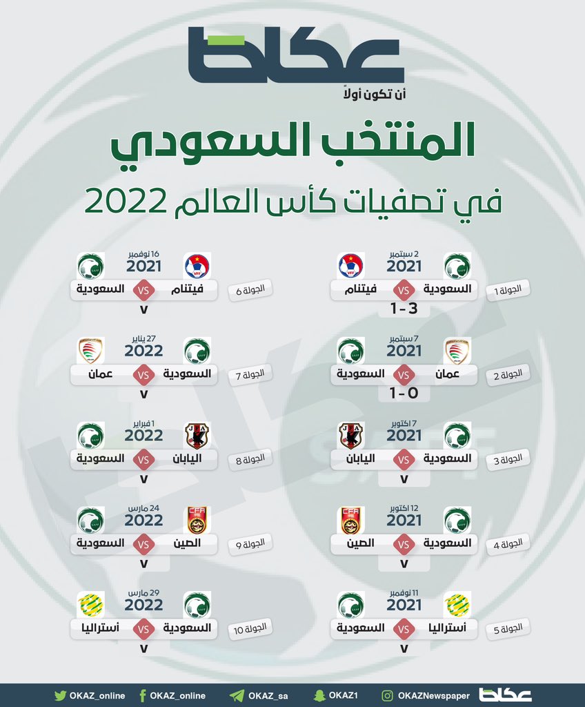 تصفيات العالم مباريات 2022 السعودي جدول كأس المنتخب مجموعة السعودية: