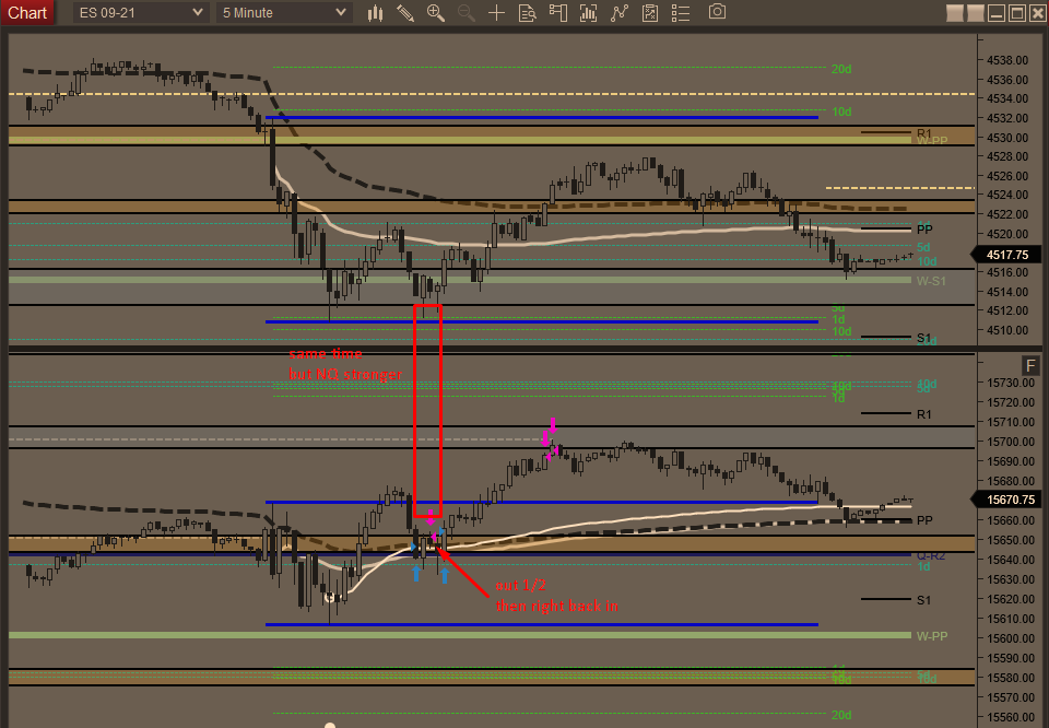 jmac_trades's tweet image. Haven&apos;t been trading indicies much lately, especially not NQ, but here we are.

Long the strongest / short the weakest.

Same moment in time.

#adaptiveanalytics