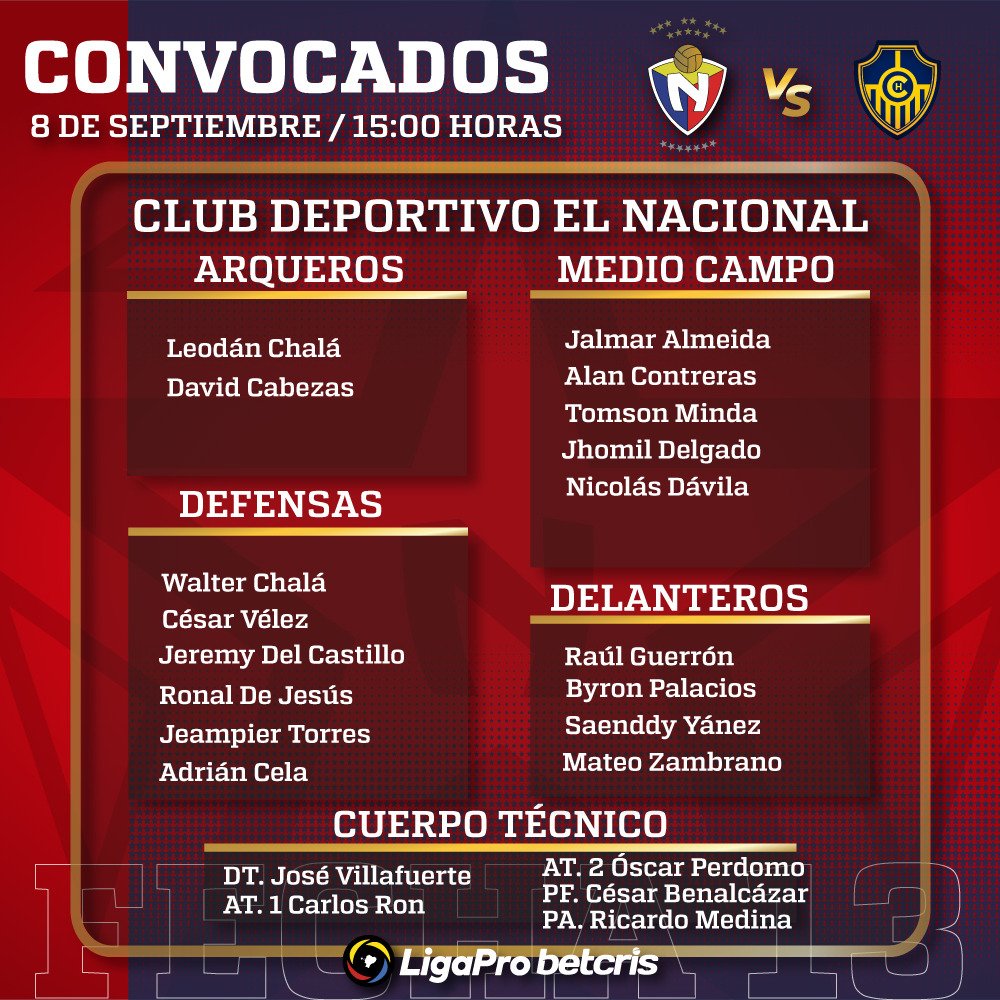 elnacionalec's tweet photo. Estos son los jugadores 💪🏼⚽️ convocados por El Nacional.
⚽️ #Chacaritas vs #ElNacional
🔴 #Fecha13 #Rueda2
🔴 #LigaProBetcris
🔴 #VamosBiTri https://t.co/wbGTHJkZDe