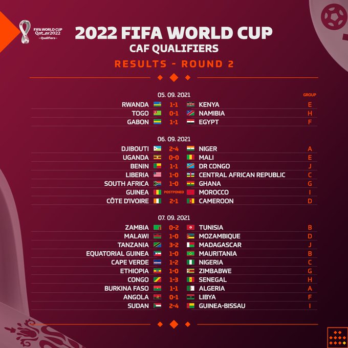 Fifa world cup 2022 qualifiers table