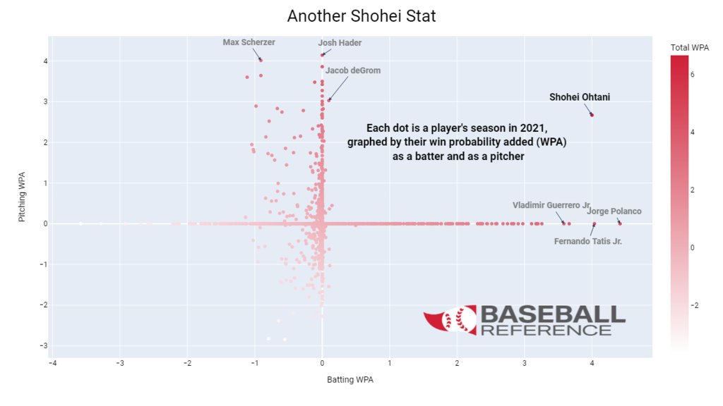 セイバーメトリクス ひとりぼっち 直交座標 大谷 指数に関連した画像-02
