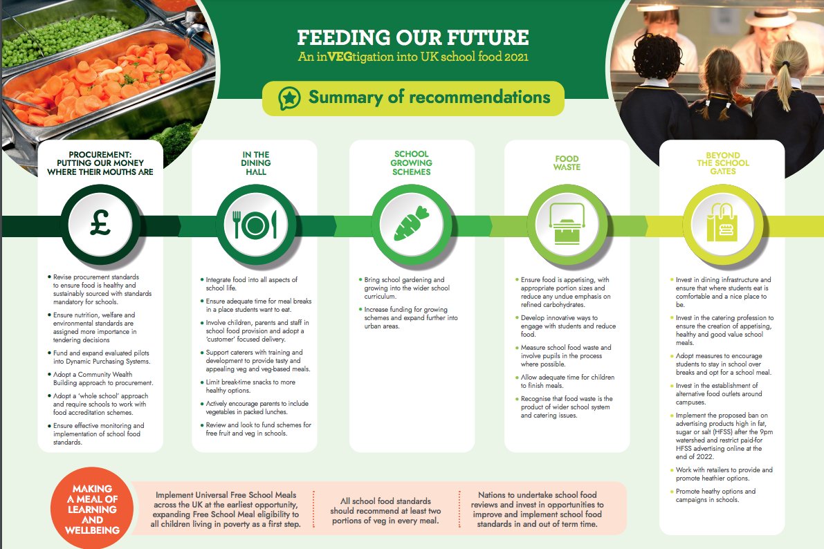 A focus on school food in a new report by @PeasPleaseUK The report aims to look at school food from a wholesome perspective – where healthy food is reflected and reinforced in all aspects of school life #FeedingFutures

Full report 👉 foodfoundation.org.uk/wp-content/upl…