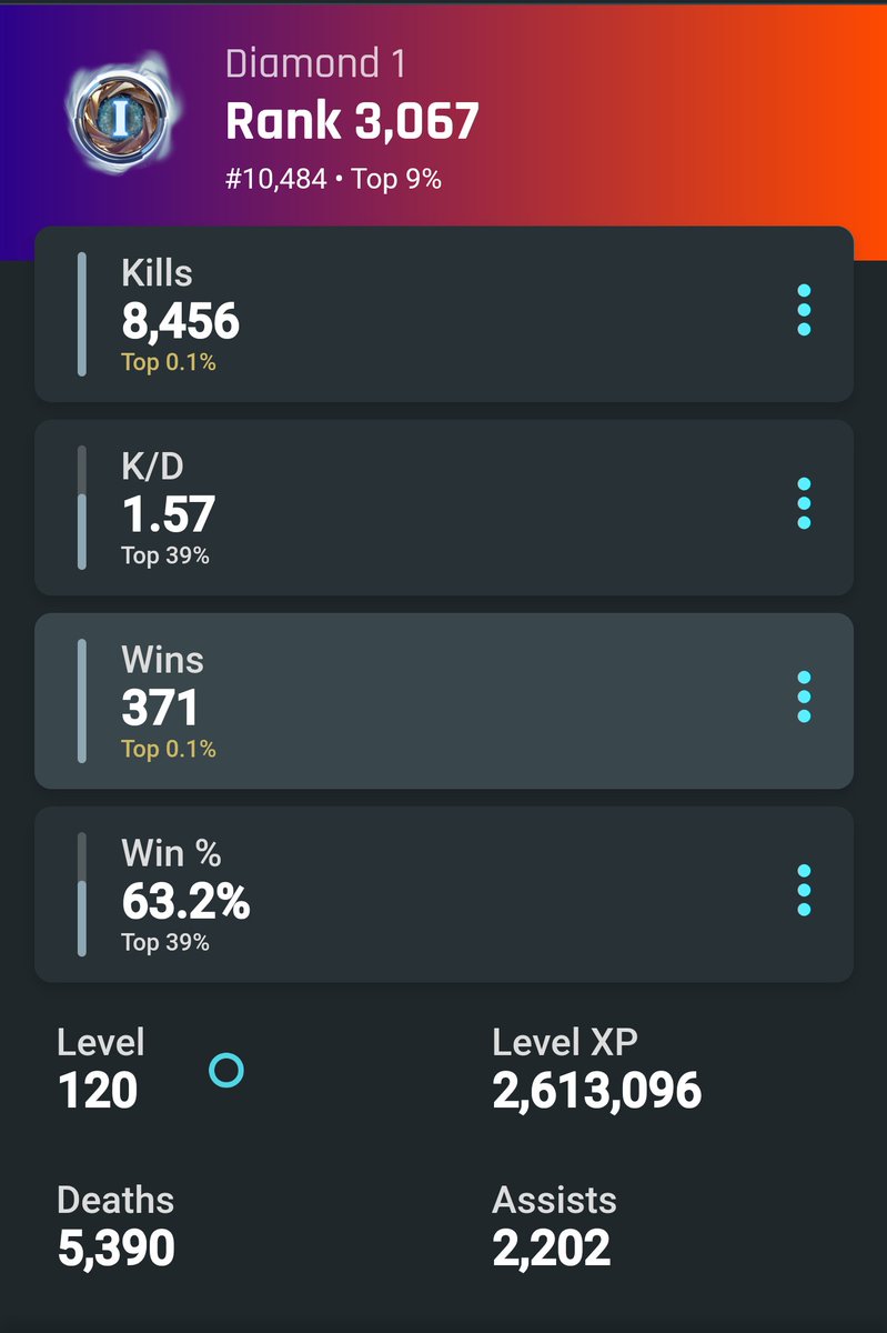 JustAGamerTag's tweet photo. @Splitgate @SplitgateTrack | My Dookie stats๐ฉ #Stats #SplitGate #PooP #Xbox #Controller #Grinding #StatTracker https://t.co/2hHGm2e9ms