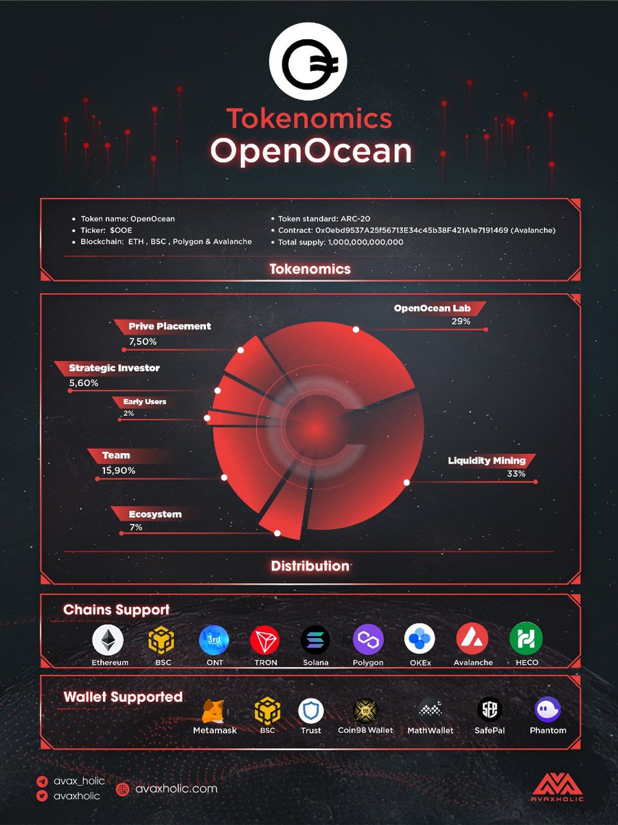 Avaxholic 🔺 tweet media