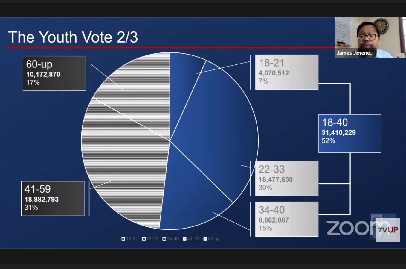 CNN Philippines on Twitter: "How important is the so-called youth vote