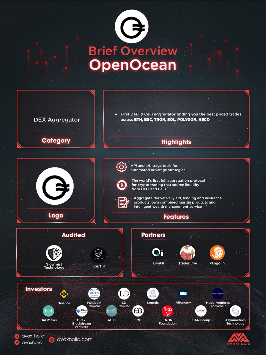 Avaxholic 🔺 tweet media