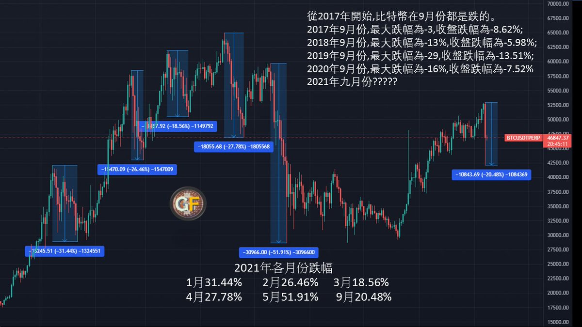 #BTC 9 7
