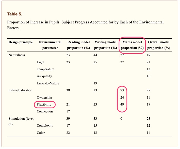 Bob Bauer #MIEE Innovative Learning Evironments tweet media
