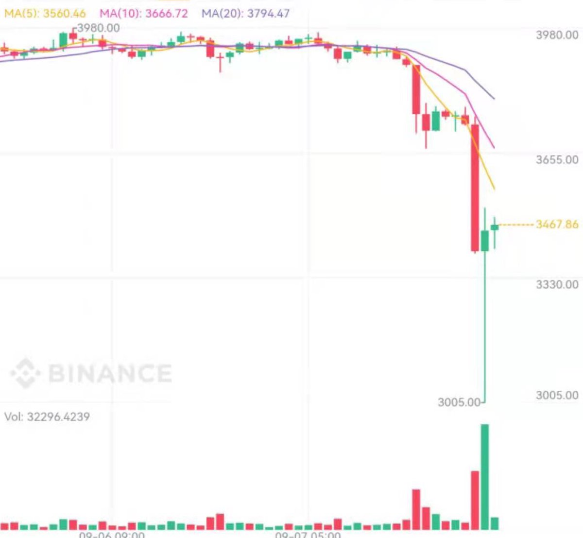 Now In Crypto tweet media
