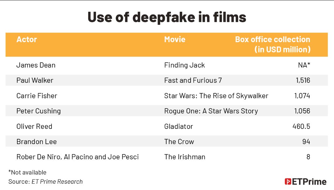 <a href="/GregorPryor/">Gregor Pryor</a> <a href="/orlevi18/">or levi</a> and James Canton shed some light on where the future of films is headed.