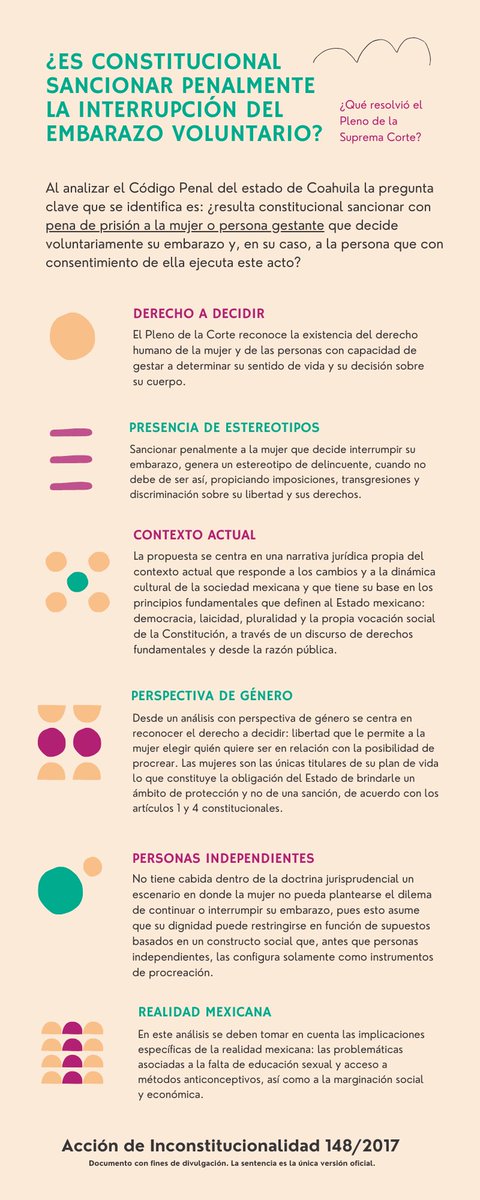 ddhh_scjn's tweet photo. 🟢La @SCJN declara inconstitucional la criminalización absoluta del aborto.

📍Acción de inconstitucionalidad 148/2017 https://t.co/Hi5o1JIk02