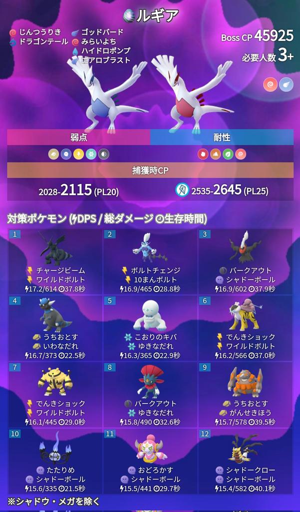 ポケモンgo攻略 みんポケ 本日のレイドアワー 対象ボス ルギア 個体値100 Cp 2115 強風時2645 T Co Earcdkpdog ポケモンgo T Co Kyzm8abnfk Twitter