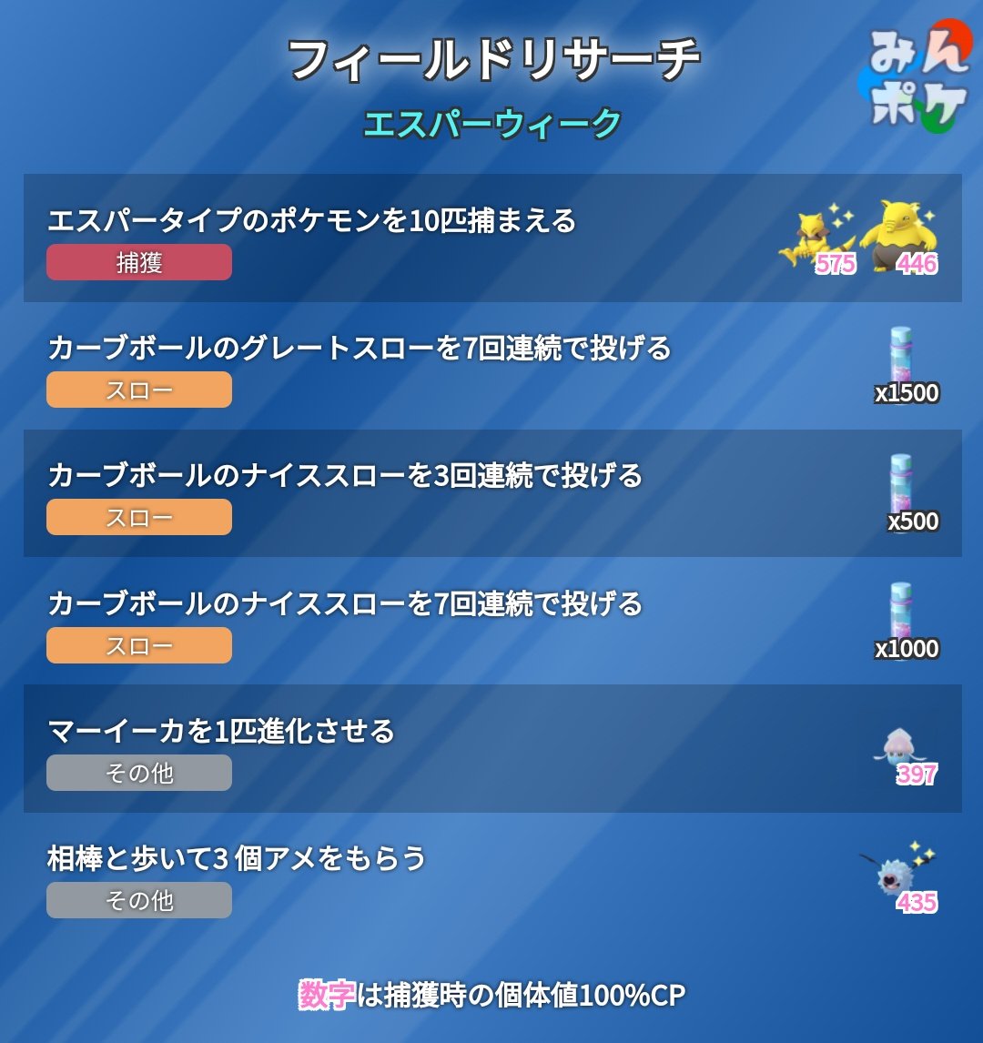 ポケモンgo攻略 みんポケ エスパーウィーク イベント中の限定フィールドリサーチをまとめました T Co I71ldnlwb4 ポケモンgo T Co Lnqlofagnl Twitter ポケモンgo攻略 みんポケ エスパーウィーク イベント中の限定フィールドリサーチをまとめました T Co I71ldnlwb4 ポケモンgo T Co Lnqlofagnl Twitter