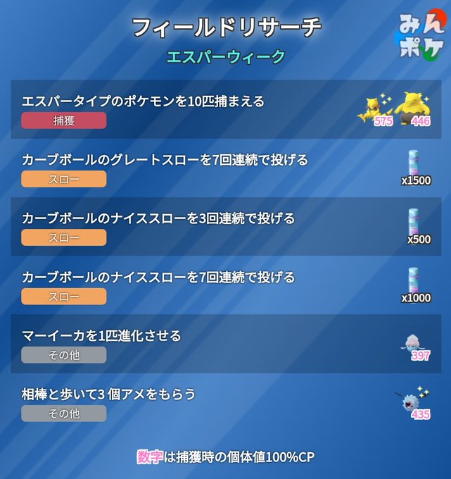 A List Of Tweets Where ポケモンgo攻略 みんポケ Was Sent As ポケモンgo 1 Whotwi Graphical Twitter Analysis A List Of Tweets Where ポケモンgo攻略 みんポケ Was Sent As ポケモンgo 1 Whotwi Graphical Twitter Analysis